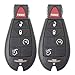 Keyless2Go Keyless Remote Fobik Key Fob Replacement for Jeep Vehicles That Use 5 Button M3N5WY783X (2 Pack)