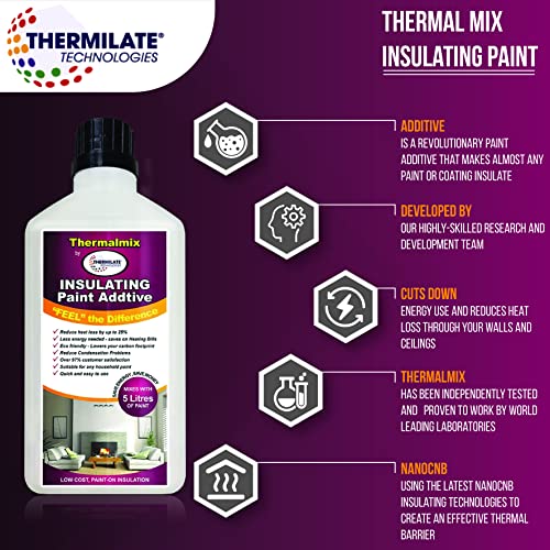 Thermalmix Insulating Paint Additive. Interior Wall Paint Additive