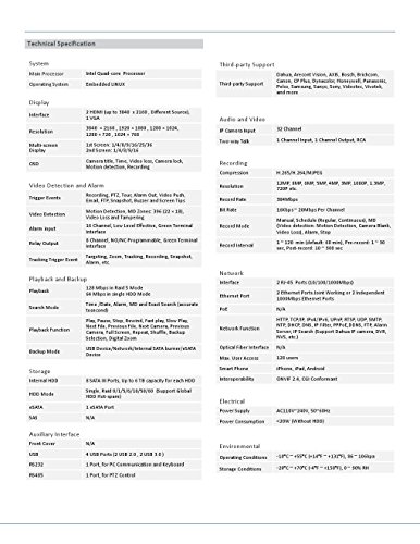  Dahua 32 Channel