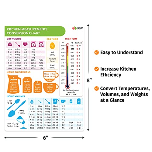 thumbnail image 2 of Standard To Metric Conversion Chart Magnet - 10.75x3.5 Inch Refrigerator Conversion Guide 2 of 10
