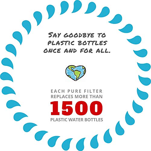 Replacement Filter for Water Pitchers Compatible with Epic Pure Water