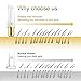 Facial Hair Removal for Women, iTeknic USB Rechargeable Facial Hair Remover Painless Face shaver Trimmer with Waterproof Electric Razor for Peach Fuzz, Eyebrow, Chin, body