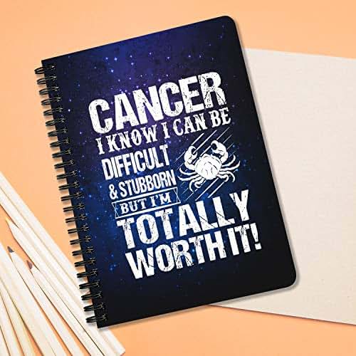 Amazon.com: Zodiac Sign Cancer Difficult And Stubborn 5x7 ...