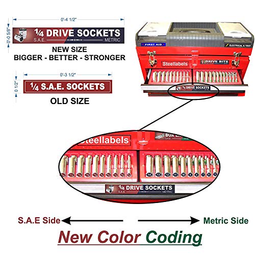 Ultimate Toolbox Label organizer set for tool chest, boxes, drawers &