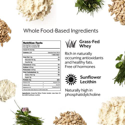 Promix Whey Protein Isolate Powder, Unflavored 5lb Bulk GrassFed