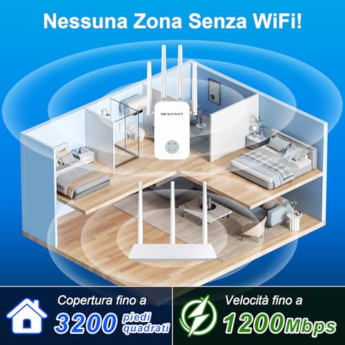 NEWFAST Powerful WiFi Repeater for Home, 1200Mbps WiFi Extender Dual Band 2.4GHz/5GHz with 4 High Gain Antennas, Ethernet Port, WPS, Smart Display, Supports 3 Modes (White)