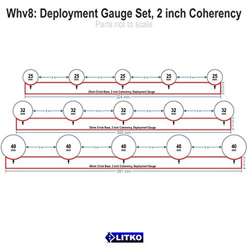 WHv8: Deployment Gauge Set, 2 inch Coherency, Clear (3)