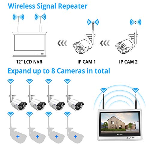 5 Expandable+Wireless+Security+Business+Waterproof