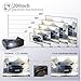 GRC Video Projector, 5000 Lux 1920×1080 Supported Full HD Native 720P Mini Movie Projector, with Built-in HiFi Sound Speaker, Compatible with TV Stick, HDMI, USB , AV, DVD for Multimedia Home Theaterthumb 2