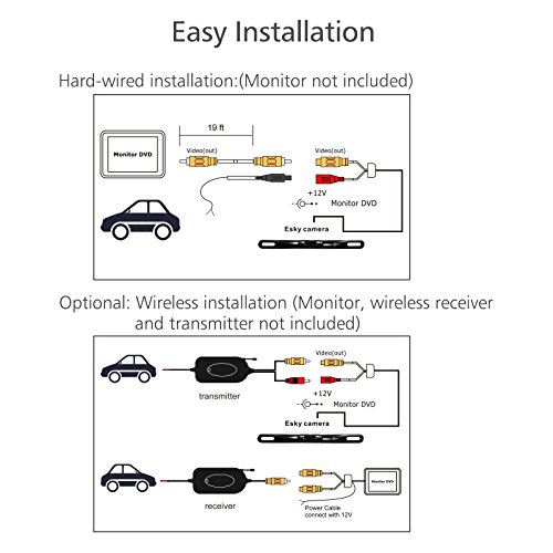 【Upgrade Version】 Backup Camera Esky Car Rear View Reversing Backup Camera with 170 Degree Perfect Wide View Angle Design 2 LED Lights Night Vision 1/3 inch Color CMOS Waterproof Car Backing Camera