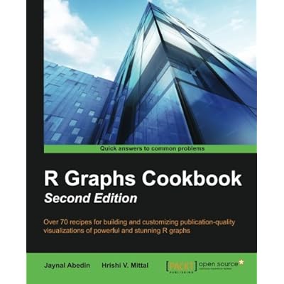 R Graph Cookbook Second Edition R Graph Cookbook Second Edition