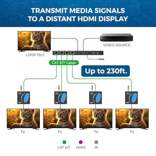 OREI 1x4 HDMI Extender Splitter Multiple Over Single Cable CAT6/7 1080P with IR Remote EDID Management - Up to 165 Ft - Loop Out - Low Latency - Full Support