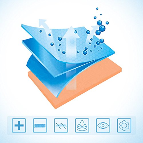 Underarm Sweat Pads, Y.F.M Underarm Antiperspirant Sticker Absorbing Sweat Pads non-woven fabric Disposable Shield Dress Shields Sweat Guard for Women and Men [40 Pack/20 Pairs] - Thumbnail 3
