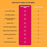 Keto Collective Keto Bars 15x40g | 2g Net Carbs | Vegan Gluten Free UK Made view 7