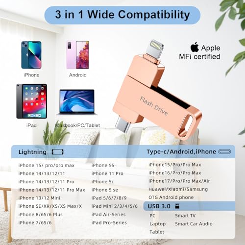 (No APP Required) MFi Certified iPhone Photo Stick, USB Flash Drive 512GB for Photo/Video Backup, 3 in 1 iPhone Memory Stick, High-Speed Thumb Drive Compatible for iPhone/iPad/Android/PC Pink