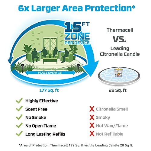 Thermacell Mosquito Repellent Perimeter System; Provides Mosquito