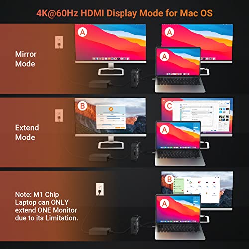MacBook Pro Docking Station Dual Monitor,14 in 2 Triple Display USB C ...