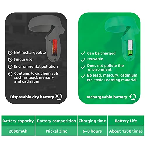 Hibloks Charge Kit for Oculus Quest 2 Touch Controller