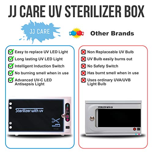 [PROFESSIONAL] Sterilizer for Salon, UV Sanitizer Box, Sterilizer Machine Ultraviolet Tool Sterilizer Cabinet Medical Sterilizer Stainless Tray
