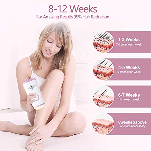 IPL Laser Hair Removal for Women Permanent, 500,000 Flashes Electric Painless Women Facial Hair Remover Devices Epilator with LCD Screen, Home Electrolysis Hair Removal for Women and Men Face Body - Thumbnail 3