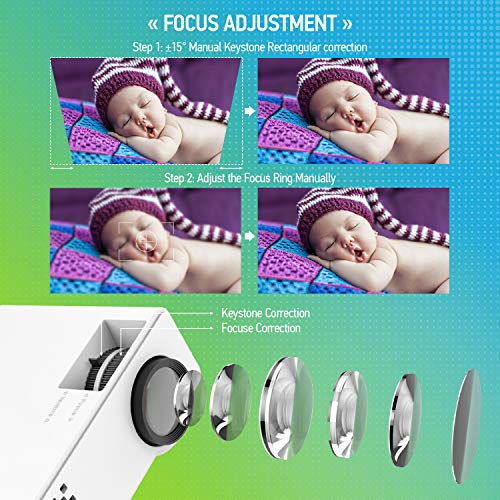 Projector, Spacekey RD-810 LED Portable Projector, Multimedia Home Theater Video Projector Supporting 1080P with HDMI USB VGA AV for Home Cinema TV Laptop Game iPhone Andriod Smartphone - Thumbnail 5
