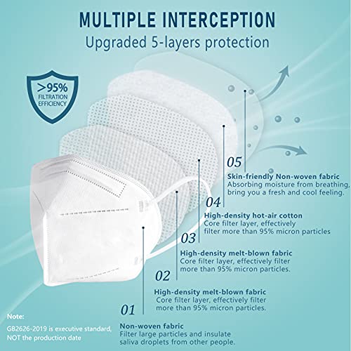 ChiSip KN95 Face Mask 50 Pcs, Individually Wrapped Lightweight