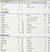 Similac NeoSure Infant Formula with Iron, For Babies Born Prematurely, Powder, 13.1 ounces