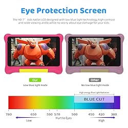 ROWT Kids Tablet 7-Inch Tablet for Kids Android 12