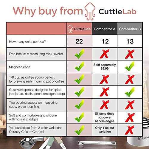CuttleLab 22Piece Stainless Steel Measuring Cups and Spoons Set, Tad