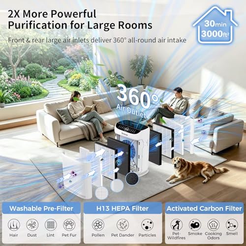 Bmasse Air Purifiers for Home Pets Large Room Up to 3000 Ft²,HEPA Air Cleaner with Washable Double-Side Filter, PM2.5 Air Quality Monitor,Remote Control,Sleep Mode for Bedroom Odor Dust Pollen,White