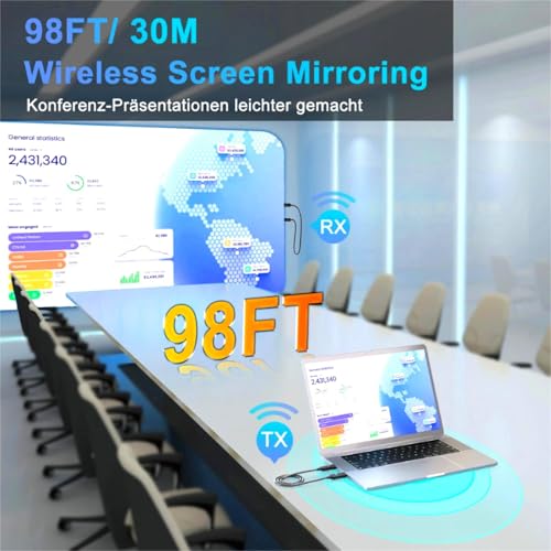 Wireless HDMI Transmitter and Receiver, 5.8G Wireless Transmission 4K Decoding, HDMI Wireless Radio Transmission for Wireless Streaming Video Audio File from Laptop, PC to HDTV, Projector, Black