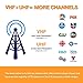 [2019 Latest] HD Digital Amplified TV Antenna – Support 4K 1080P & All Older TV's Indoor Powerful HDTV Amplifier Signal Booster - Coax Cable Included (Black)