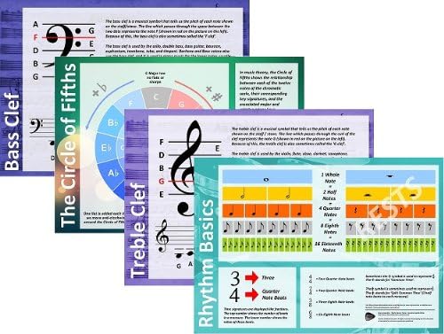 Music Theory Classroom Poster Pack