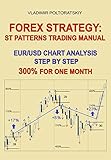 Forex Strategy: ST Patterns Trading Manual, EUR/USD Chart Analysis Step by Step, 300% for One Month