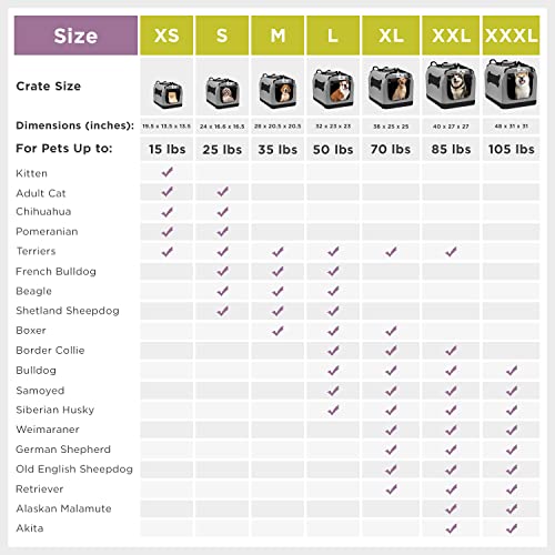 Zampa Dog Carrier Crate for Extra Small Dogs 19.5“x13.5”x13.5
