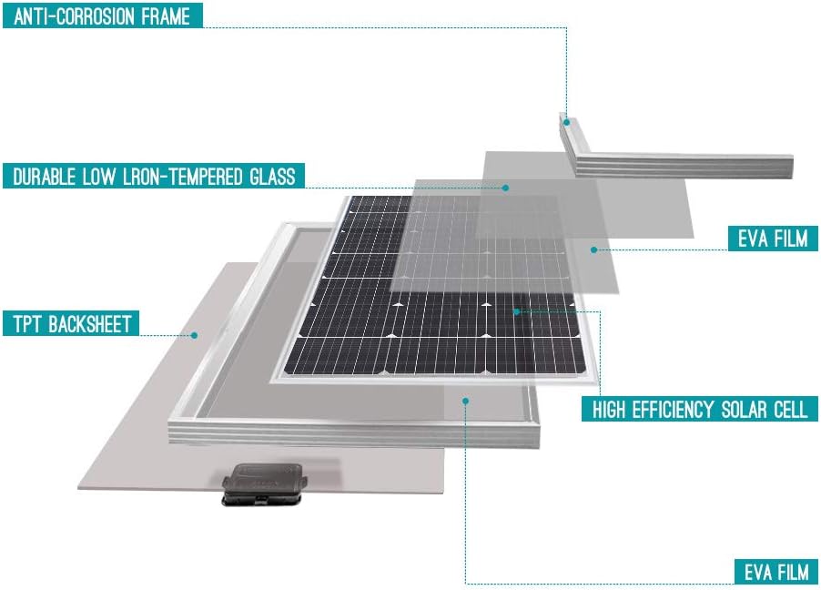 Renogy 100 Watt 12 Volt Monocrystalline Solar Panel, Compact Design 42.2 X 19.6 X 1.38 in, High Efficiency Module PV Power for Battery Charging Boat, Caravan, RV and Any Other Off Grid Applications : Garden & Outdoor