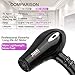 1875w Negative Ion Salon Hair Dryer,Professional Infrared Ions AC Motor Lightweight Hair Blow Dryer,Hair Styling Tool for Faster Drying and Maximum Shine,ETL Certified,Black