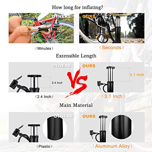 image for Hopopro Mini Bike Pump Bike Tire Pump Mini-Sized Bike Floor Pump Bike 