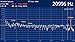 Speedy Spectrum Analyzer