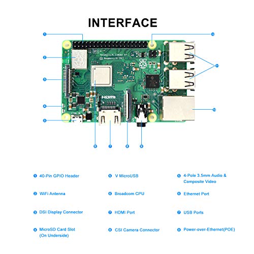 Raspberry Pi 3 B+, Complete Starter Kit with Motherboard, 64 GB Micro SD Card with NOOBS pre-loaded, 5V 3A Power Adapter, HDMI Cable, Micro SD Card Reader, and Big Transparent Box - Thumbnail 2