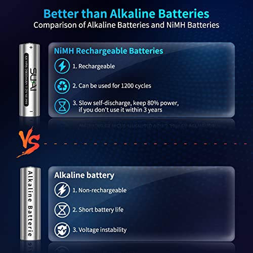 SUKAI AA Rechargeable Batteries & Double A Batteries, 2800mAh High