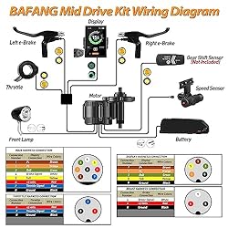 Bafang 1000w 48V Central Motor with BBS03 Battery