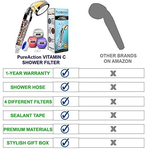 Vitamin C Shower Filter - Filtered Shower Head - Removes Chlorine and Flouride - Softens Hard Water - 4 Aroma Filter Cartridges - Universal Shower System - Handheld Showerhead Filter with Hose