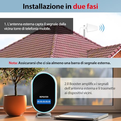 Cellular Signal Amplifier for Home and Office, 5G 4G LTE Band 1/3/7/8/20 Mobile Signal Repeater Receiving Amplifier for All Italian Operators for Wind Tre, TIM, Iliad