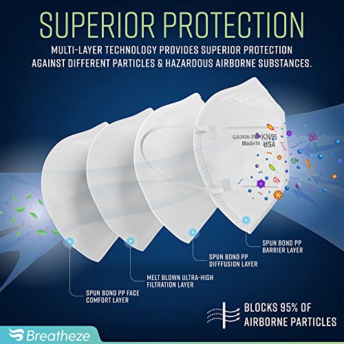 Breatheze KN95 Face Mask Made in USA Disposable Masks Breathable Face