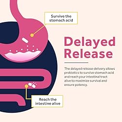 Doctor's Recipes Probiotics for Women, 100 Billion
