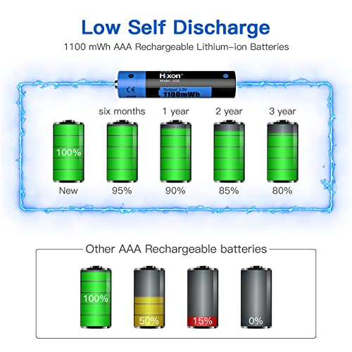 Hixon Rechargeable AA&AAA Lithium 1.5V BatteriesFullRecharged