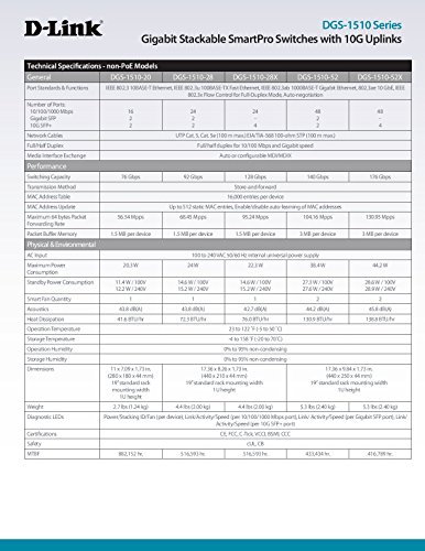 D-Link Systems 28-Port Gigabit SmartPro Stackable Switch & 4 10GbE SFP+ Ports (DGS-1510-28X)