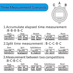 Waterproof Stopwatch Timer Only Stopwatch with