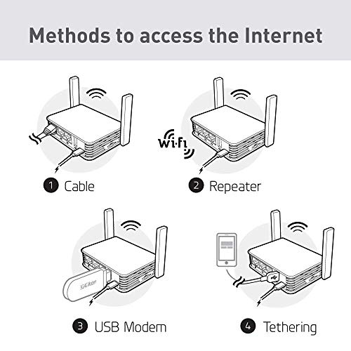 GL.iNet GL-AR750S-Ext (Slate) Gigabit Travel AC VPN Router, 300Mbps(2.4G)+433Mbps(5G) Wi-Fi, 128MB RAM, MicroSD Support… - Image 3